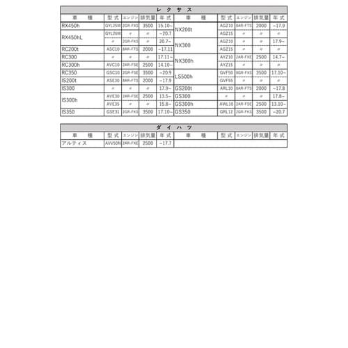 PLATINUM オイルフィルター