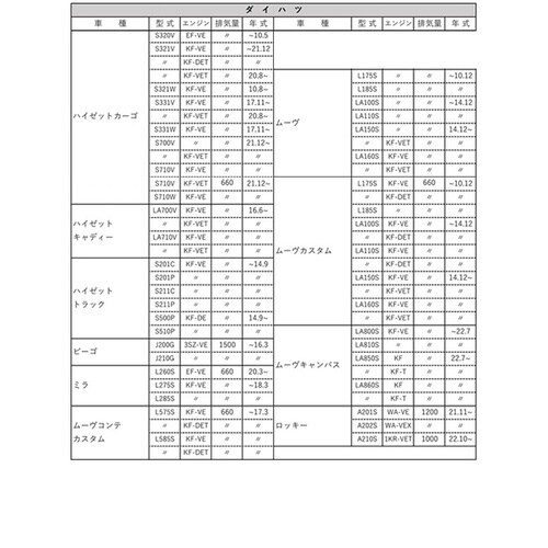 PLATINUM オイルフィルター