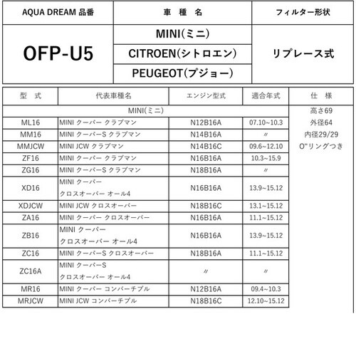 PLATINUM オイルフィルター MINI