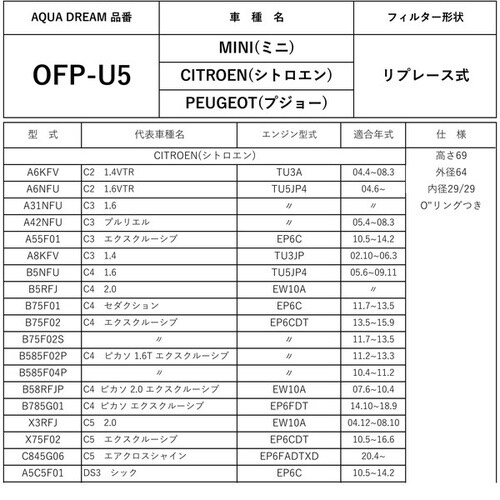 PLATINUM オイルフィルター MINI