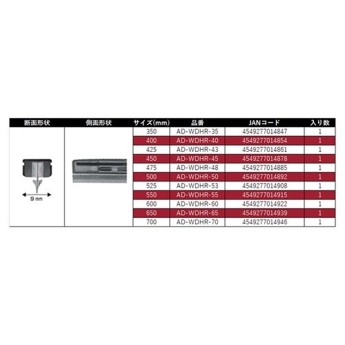 ワイパー替えゴム 純正樹脂ワイパー撥水コート用