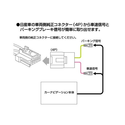 車速配線カプラー