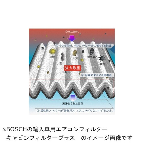 輸入車用エアコンフィルター キャビンフィルタープラ