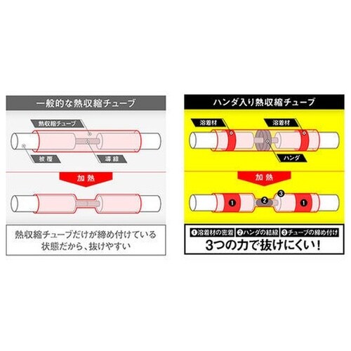 ハンダ入り熱収縮チューブ