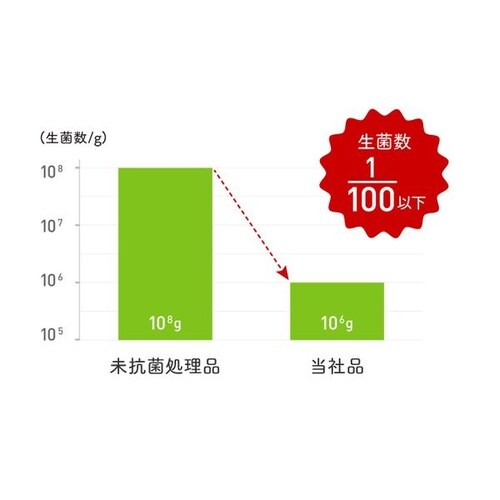 エアコンフィルター 3層クリーンフィルター
