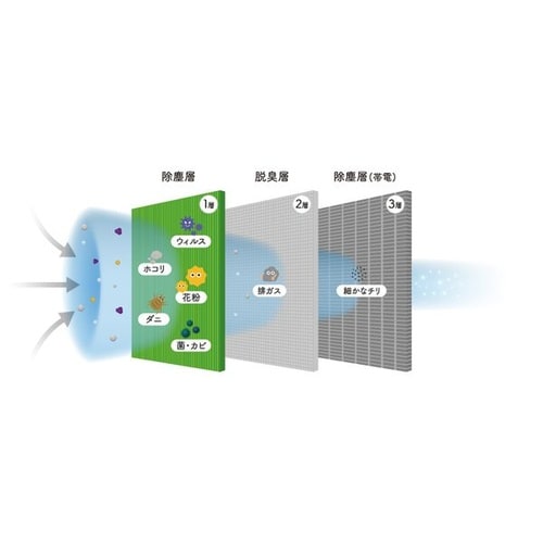 エアコンフィルター 3層クリーンフィルター