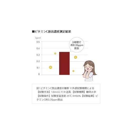 エアコンフィルター クリーンエアフィルタープレミア