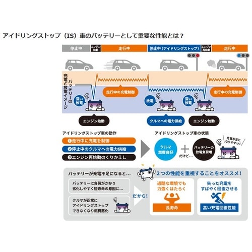 国産車バッテリー ECHNO IS