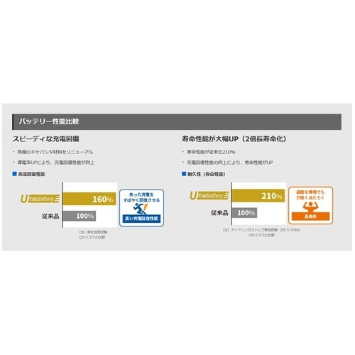 国産車バッテリー ECHNO IS