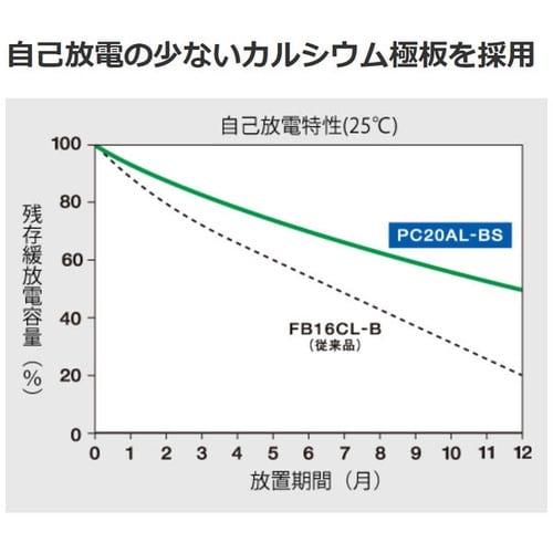 パーソナルウォータークラフト(PWC)用バッテリー