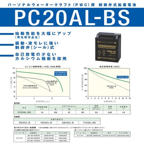 パーソナルウォータークラフト(PWC)用バッテリー