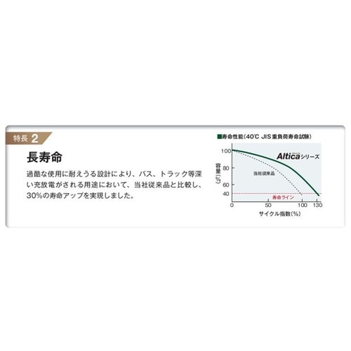 トラック・バス業務車用バッテリー Altica