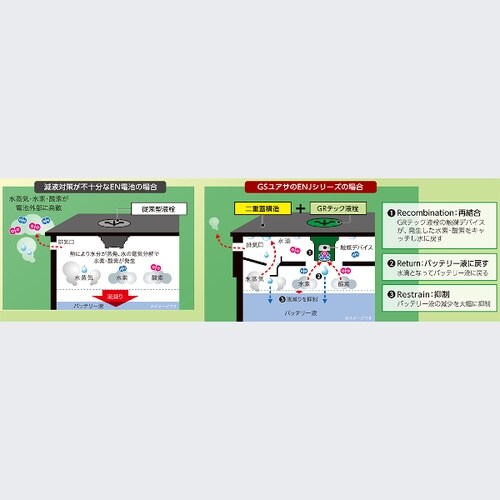 国産車バッテリー ECO.R ENJ EN規格車用