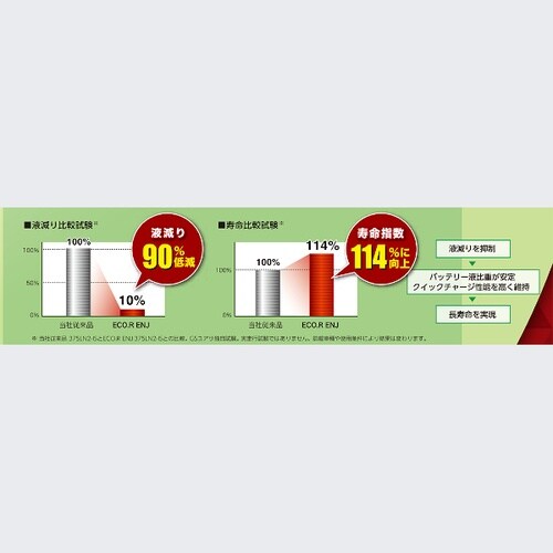 国産車バッテリー ECO.R ENJ EN規格車用