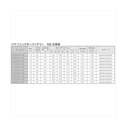 国産車用カーバッテリー 標準車用 SBシリーズ