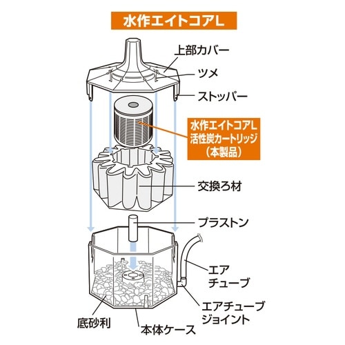水作エイトコアL活性炭カートリッジ×2