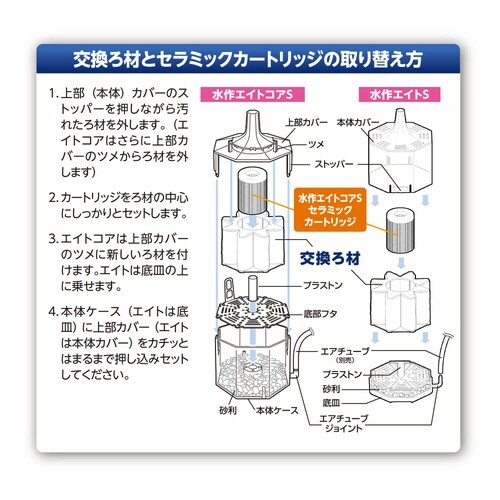 水作エイトコアS用セラミックカートリッジ×2