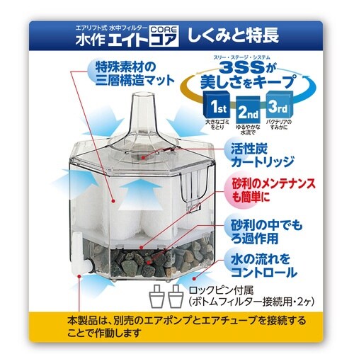 水作エイトコア×2