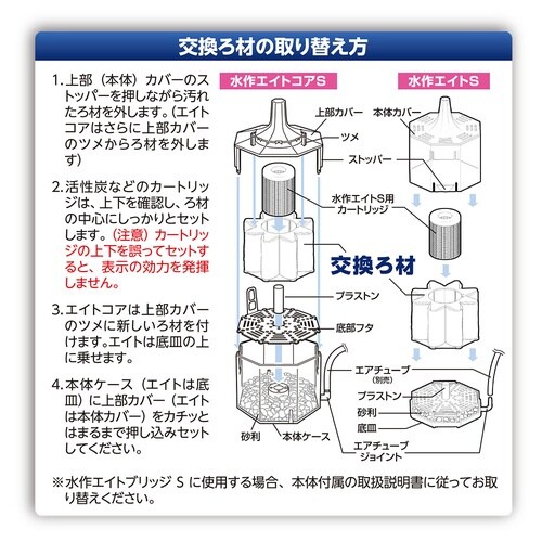 水作エイトコアS交換ろ材×2