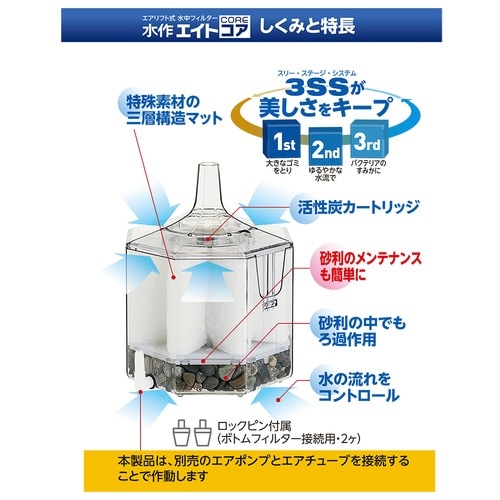 水作エイトコア×3