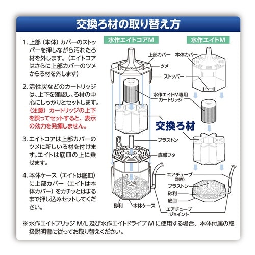 水作エイトコアM交換ろ材×2