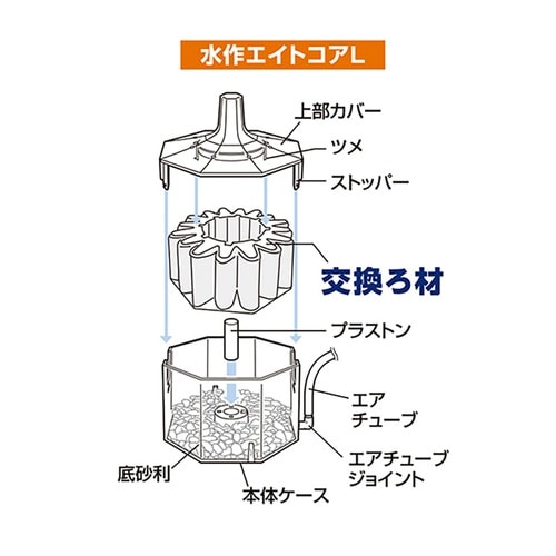 水作エイトコアL交換ろ材×2