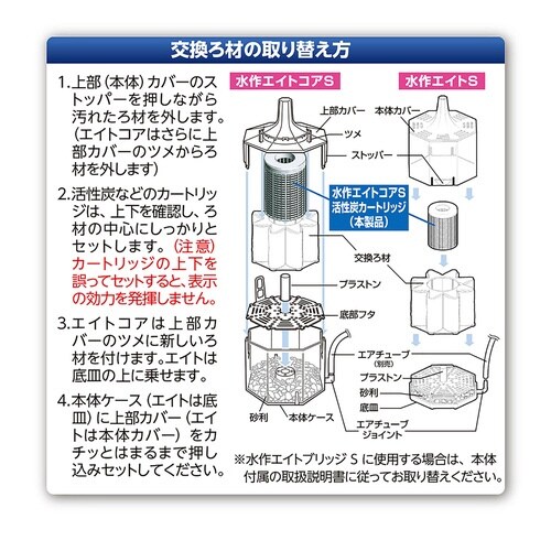 エイトコアS用活性炭カートリッジ