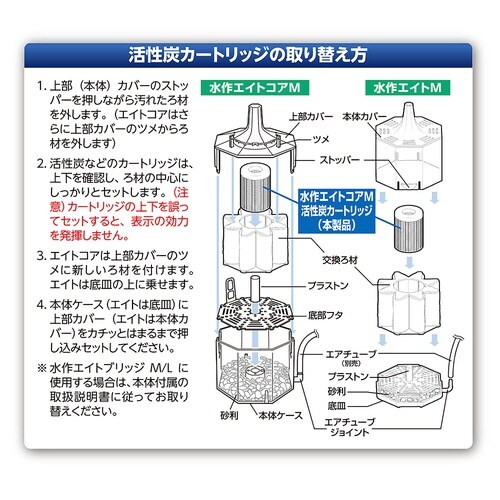 エイトコアM用活性炭カートリッジ