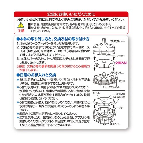 水作フラワーS交換ろ材×2