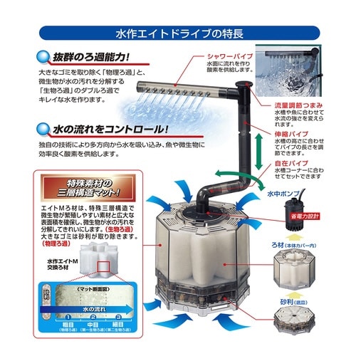 水作エイトドライブM