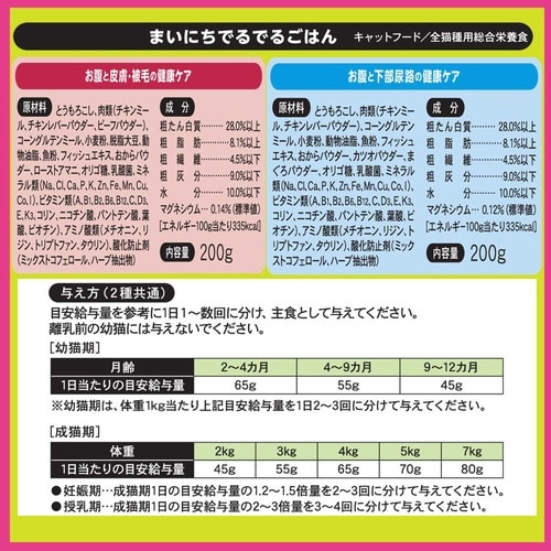 にゃんこのでるでる自飯器スターターセット