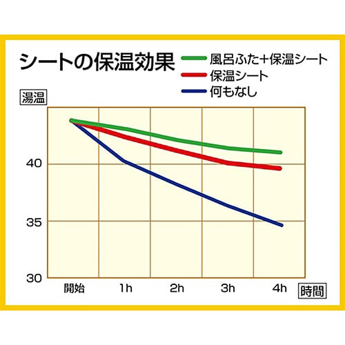 アルミ保温シート お風呂の保温 両面タイプ
