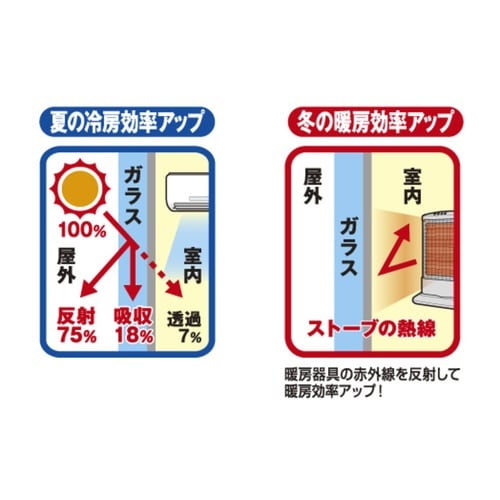 窓貼りシート 90cm×46cm丈 ミラータイプ
