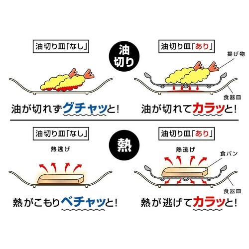 油切り皿 直径19.6cm ママクック