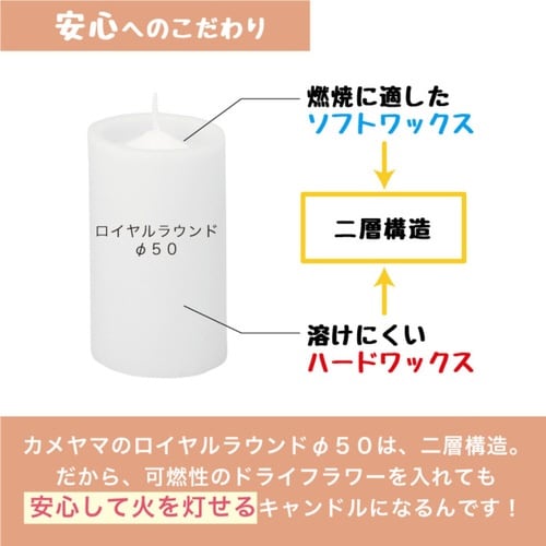 手作りキャンドル ボタニカルキャンドルキット