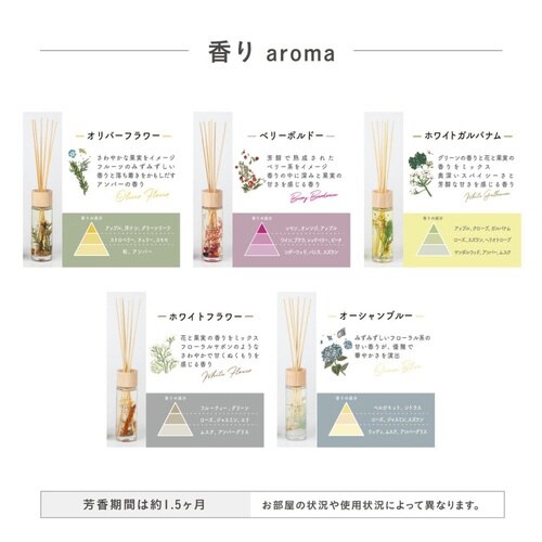 B−nature ホワイトガルバナム