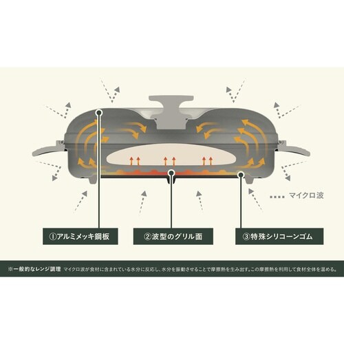 レンジパン copan レンジグリル 食洗機対応