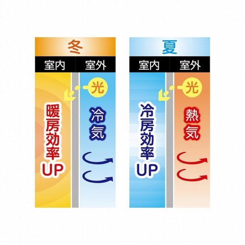 断熱スクリーン ポール式断熱スクリーン