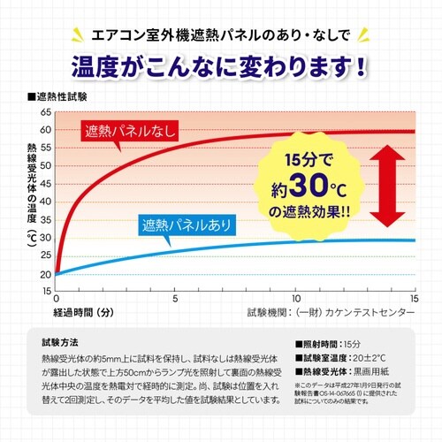 室外機カバー エアコン 室外機 遮熱パネル