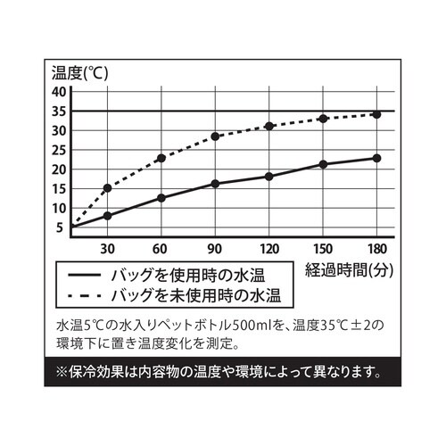 ランチバッグ 保冷ランチトートバッグ ブルー