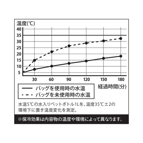 ランチバッグ 保冷ランチトートバッグ ブラック