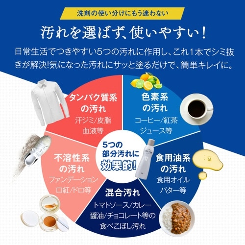 洗濯洗剤 クリーニング屋の衣類ポイント洗剤