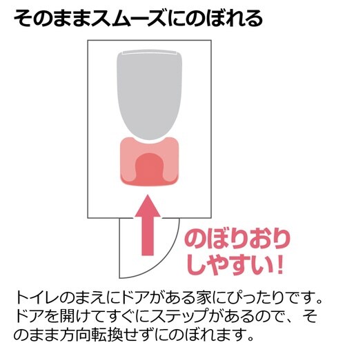 踏み台 トイレ用 トイレサポート ステップ 2段