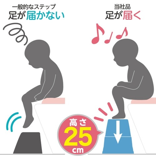 踏み台 トイレ用 トイレサポート ステップ スリム