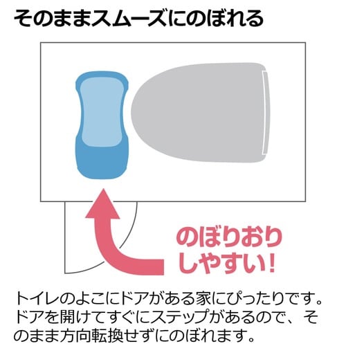 踏み台 トイレ用 トイレサポート ステップ スリム