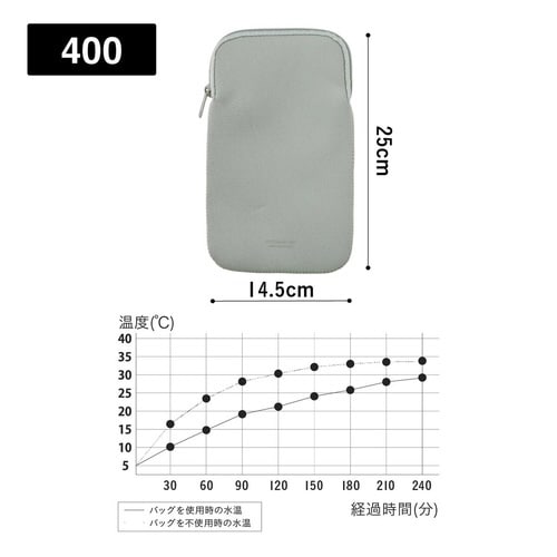 フードマン専用ケース400 ランチバッグ