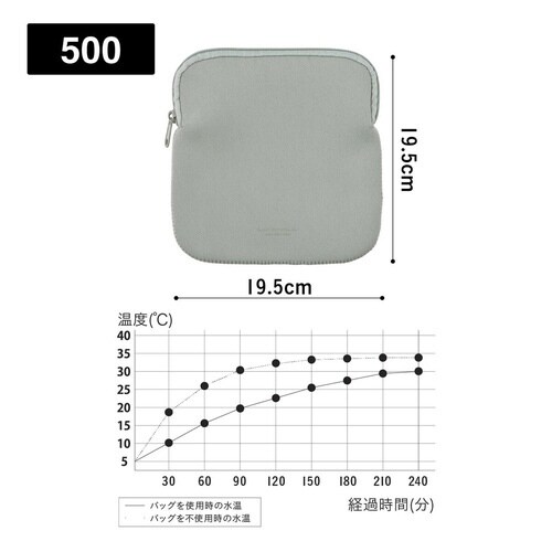 フードマン専用ケース500 ランチバッグ