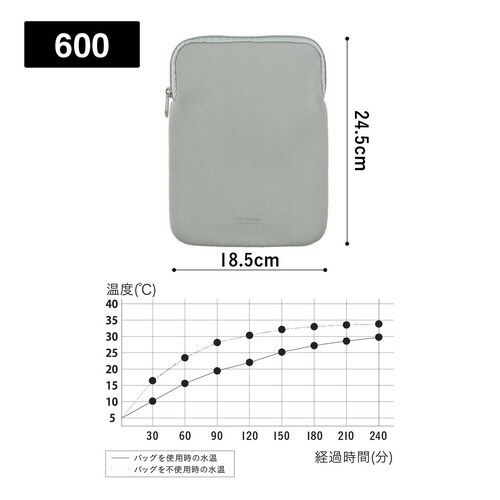 フードマン専用ケース600 ランチバッグ