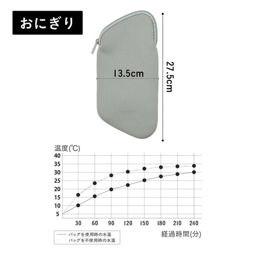 フードマン専用ケースおにぎり ランチバッグ