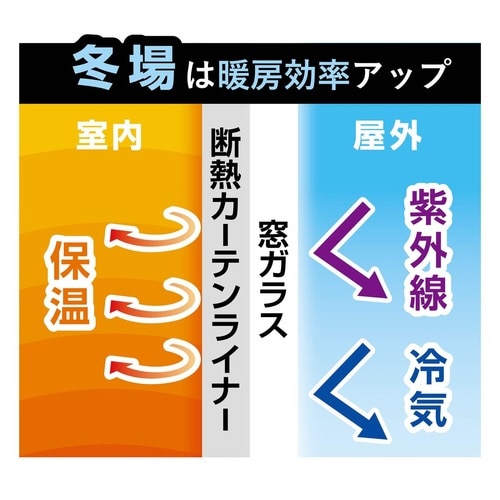 断熱カーテン 断熱カーテンライナー プレミアム遮熱